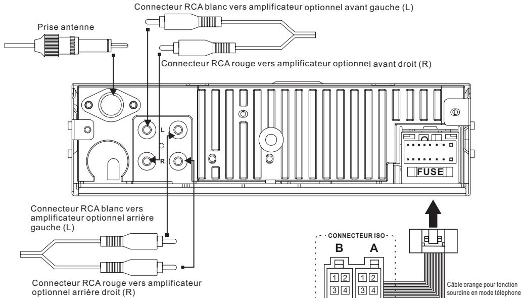 SCOTT SRX 190 - Mise en place de la façade - 1