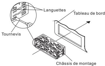 SCOTT SRX 190 - Installation de l'autoradio - 2