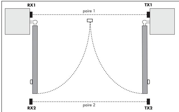 AVIDSEN ASTRELL 120 - 4-1 - La réglementation - 1