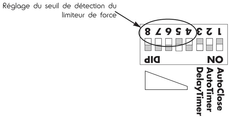 AVIDSEN ASTRELL 120 - • Limiteur de force - 2