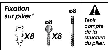 AVIDSEN ASTRELL 120 - • Matériel nécessaire - 8