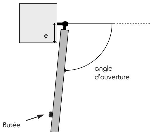 AVIDSEN ASTRELL 120 - · Cas d'une ouverture vers l'intérieur - 1