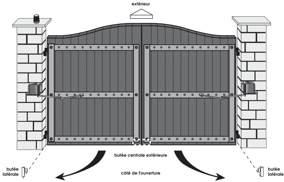 AVIDSEN ASTRELL 120 - · Vue d'ensemble - 1