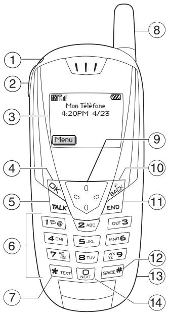 KYOCERA KE424C - Fonctionnement de votre téléphone - 1