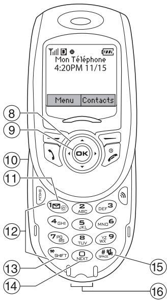 KYOCERA SLIDER - Fonctionnement de votre téléphone - 2