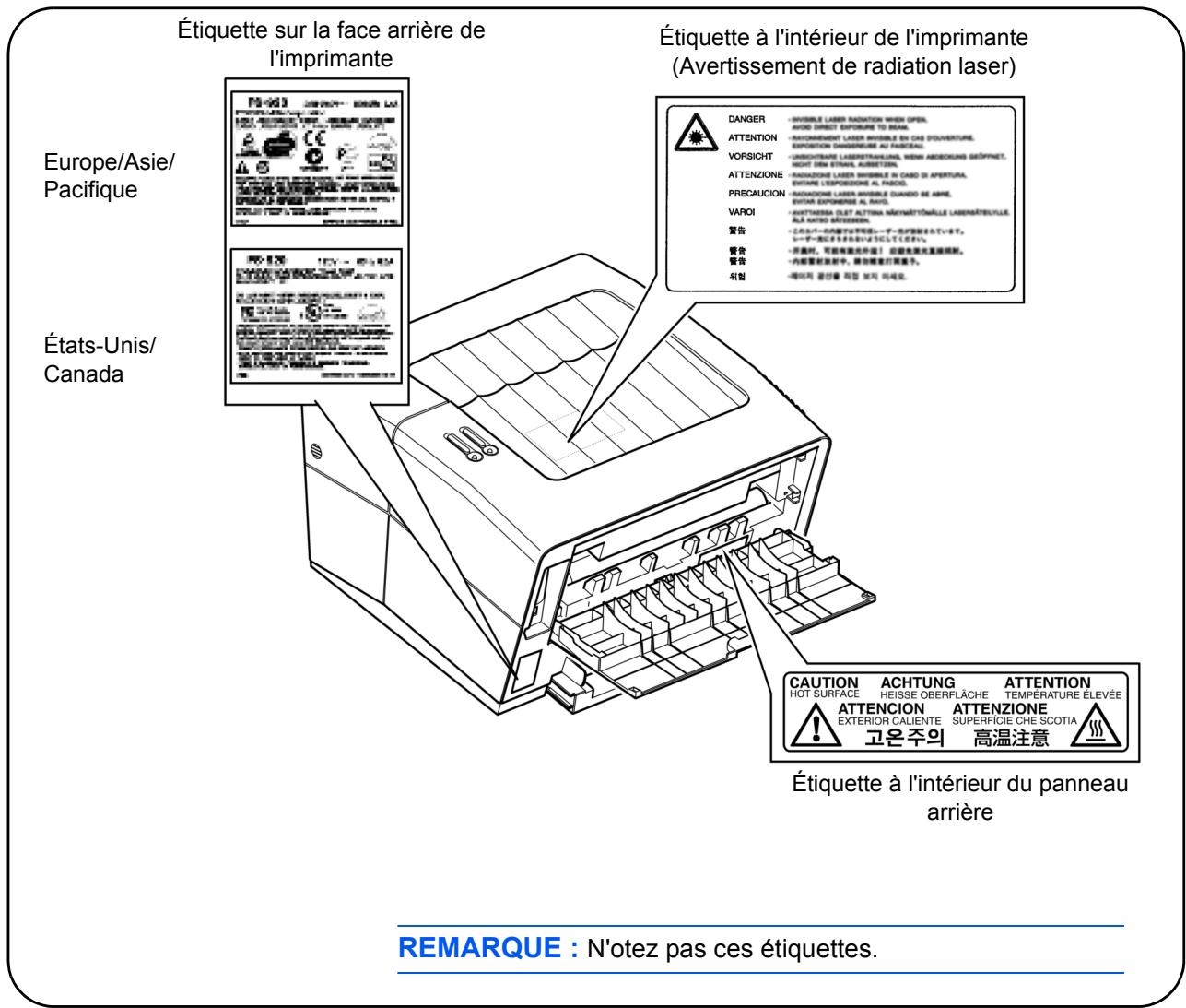 KYOCERA FS-820 - DANGER: présence de radiations LASER de CLASSE 3B invisibles en cas d'ouverture. Évitez l'exposition directe au RAYON. - 2