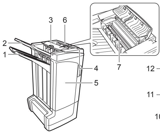 KYOCERA DF-760 - Nomenclature - 1