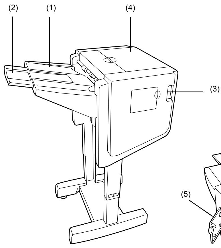 KYOCERA DF-780 - Bezeichnungen der Teile - 1