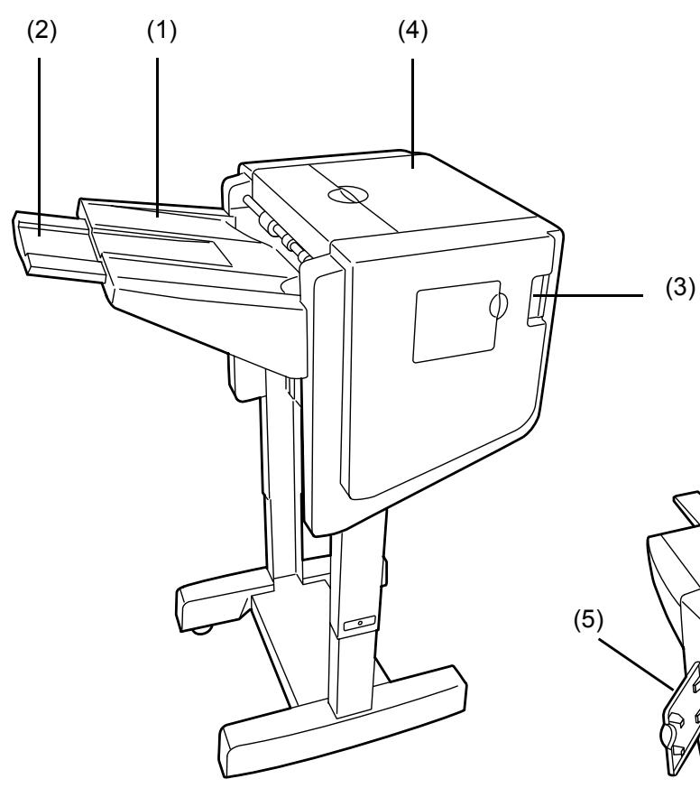 KYOCERA DF-780 - Altre precauzioni - 1
