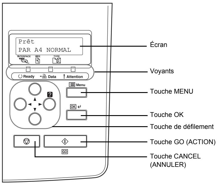 KYOCERA FS-6950DN - Description du panneau de commande - 1