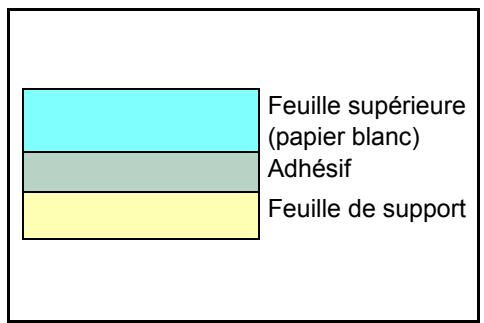 KYOCERA FS-C5015N - Étiquettes - 1
