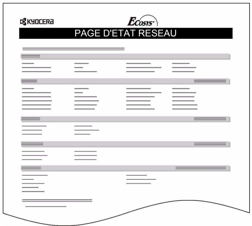 KYOCERA FS-C5015N - Impression d'une page de configuration de l'interface réseau - 1