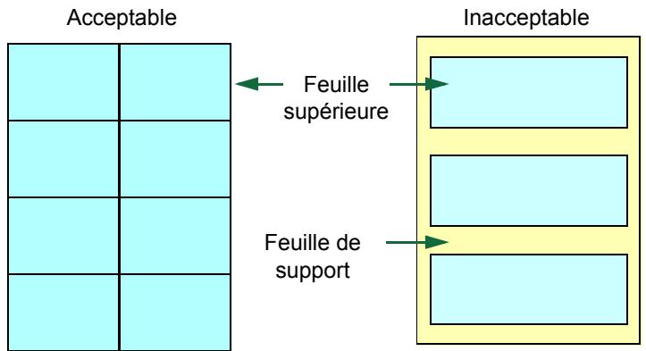 KYOCERA FS-C5015N - Étiquettes - 2