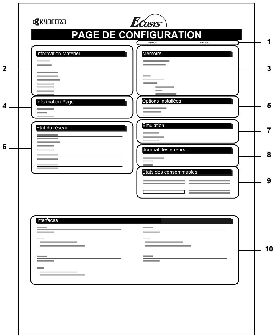 KYOCERA FS-C5015N - Description de la page de configuration - 1