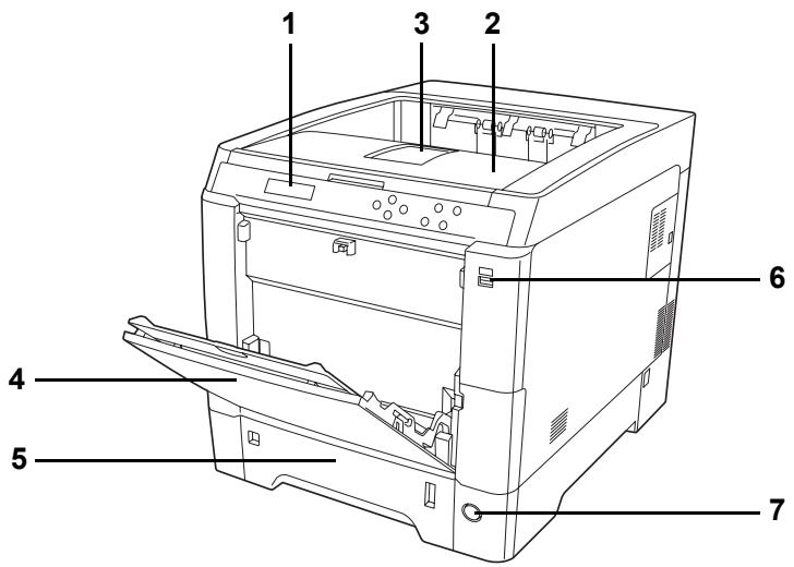 KYOCERA FS-C5250DN - Éléments présents sur la face avant de l'imprimante - 1