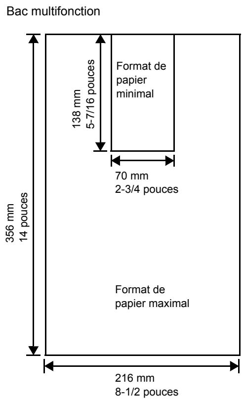 KYOCERA FS-C5250DN - Formats de papier minimal et maximal - 2