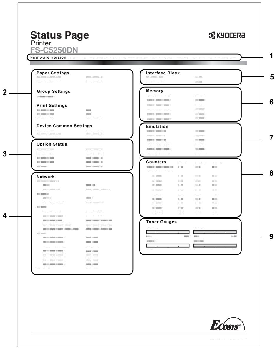 KYOCERA FS-C5250DN - Description de la page de configuration - 1