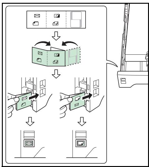 KYOCERA FS-C5250DN - Indicateurs de type de papier (chargeur de papier optionnel pf-530) - 1