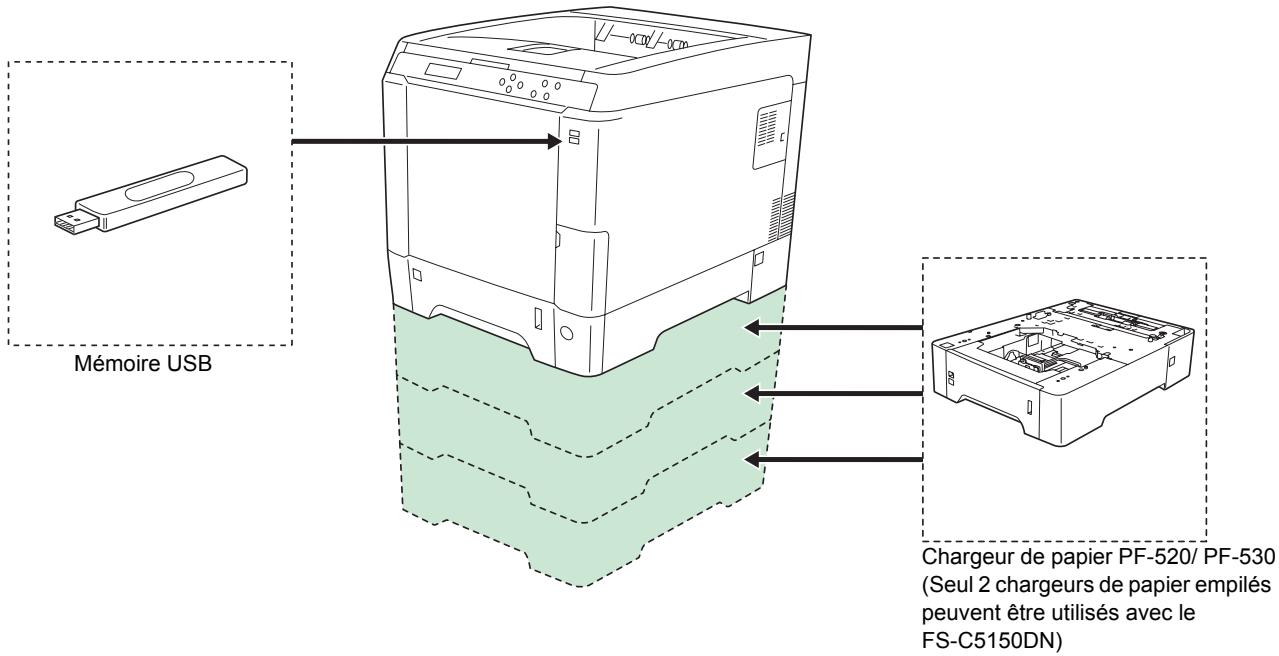 KYOCERA FS-C5250DN - Contre-mesures pour les interférences électromagnétiques - 1