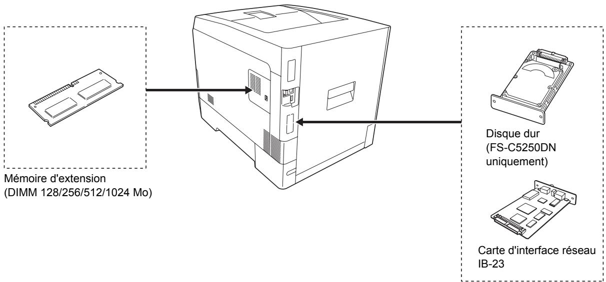 KYOCERA FS-C5250DN - Contre-mesures pour les interférences électromagnétiques - 2