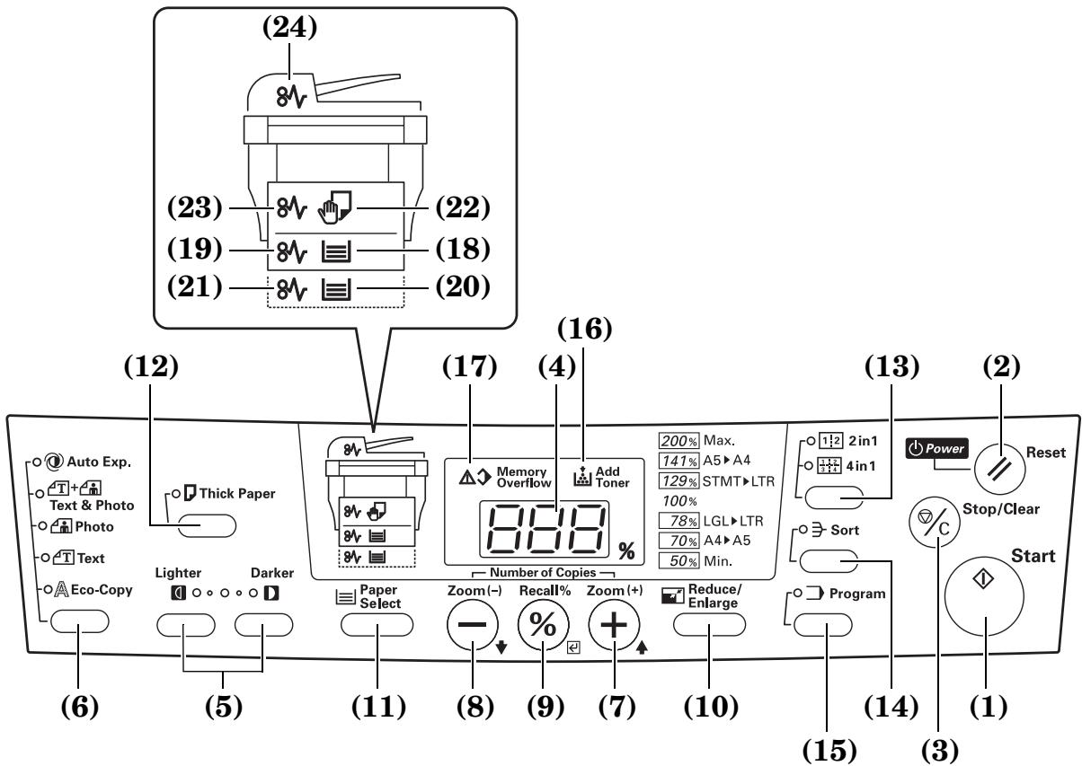 KYOCERA KM-1500 - Panneau de commande - 1