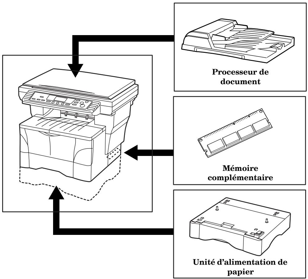 KYOCERA KM-1500 - Options dispensibles - 1