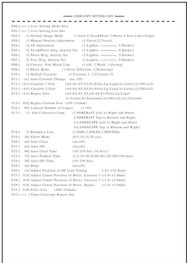 KYOCERA KM-1500 - Exemple de liste des régliages de copie de l'utilisateur - 1