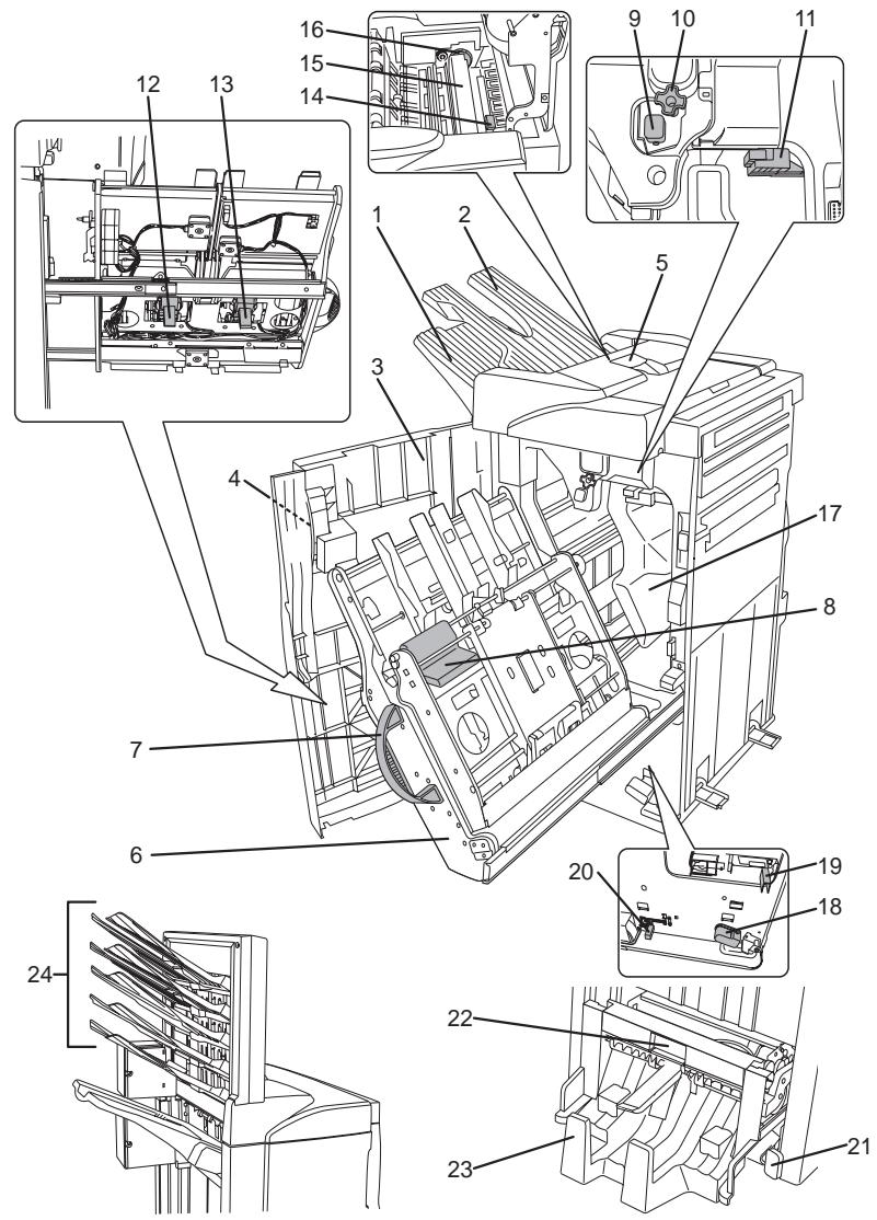 KYOCERA PH-4C - K componenten - 1
