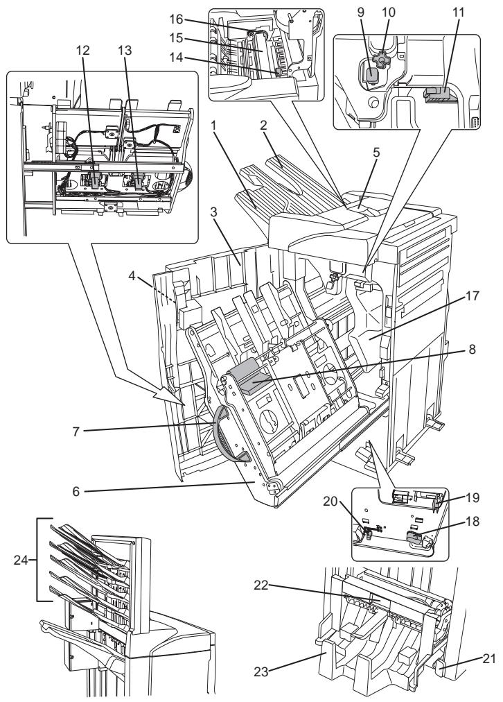 KYOCERA PH-4C - Nomenclature - 1