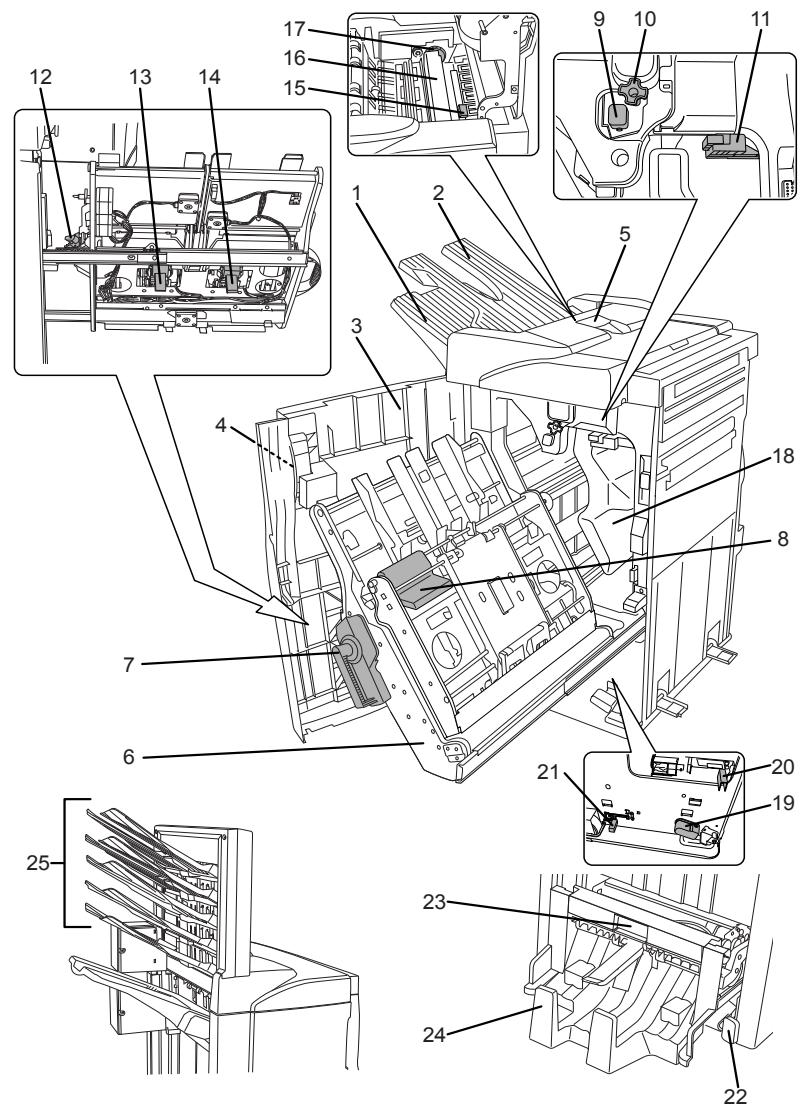 KYOCERA TASKALFA 620 - Names of Parts - 1