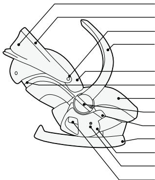 STOKKE IZISLEEP - Osnovni dijelovi - 2