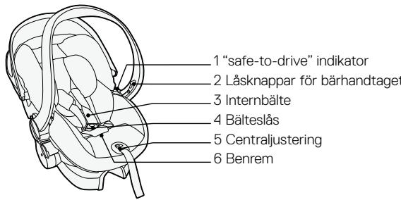 STOKKE IZISLEEP - Stolens delar - 1