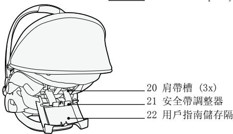 STOKKE IZISLEEP - 重要組成部分 - 3