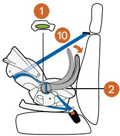 STOKKE IZISLEEP - Instalarea in masina - 4