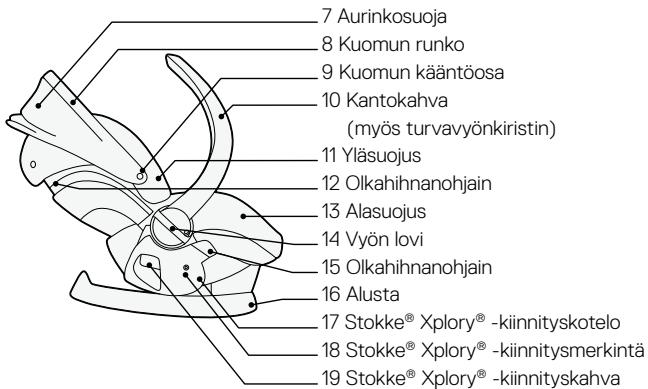 STOKKE IZISLEEP - Tärkeat osat - 2