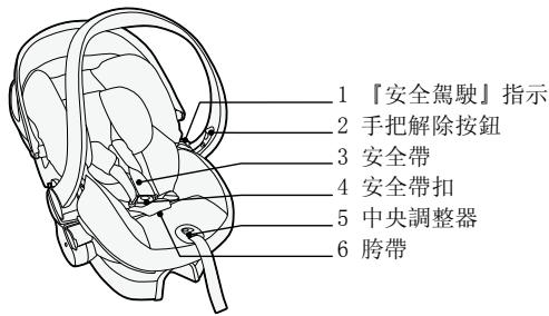 STOKKE IZISLEEP - 重要組成部分 - 1