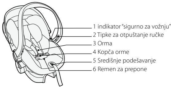 STOKKE IZISLEEP - Ključni dijelovi - 1