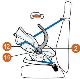 STOKKE IZISLEEP - Instalacao no carro - 4