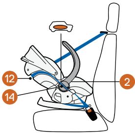 STOKKE IZISLEEP - Installazione nell'autovettura - 4