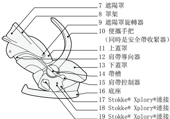 STOKKE IZISLEEP - 重要組成部分 - 2