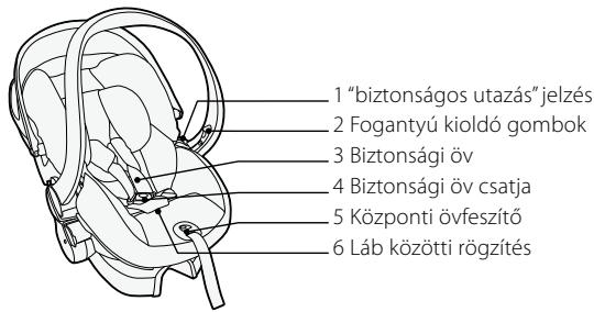 STOKKE IZISLEEP - Fontos element - 1