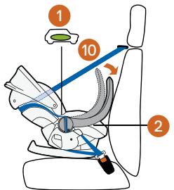 STOKKE IZISLEEP - Stokke® iZi Sleep™ f Safe - 7