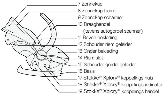 STOKKE IZISLEEP - Belangrijke onderdelen - 2