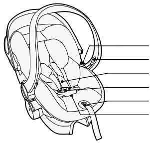 STOKKE IZISLEEP - Componente esentiale - 1