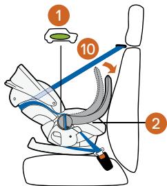 STOKKE IZISLEEP - 車內安裝 - 5