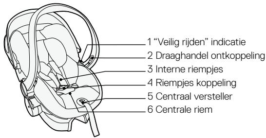 STOKKE IZISLEEP - Belangrijke onderdelen - 1