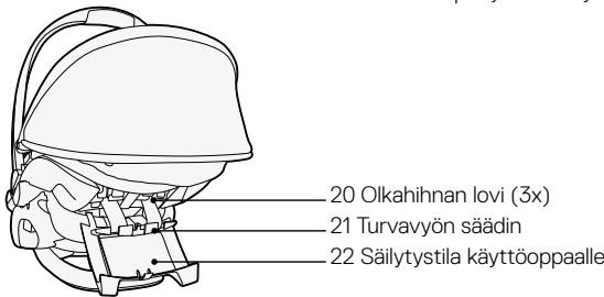 STOKKE IZISLEEP - Tärkeat osat - 3