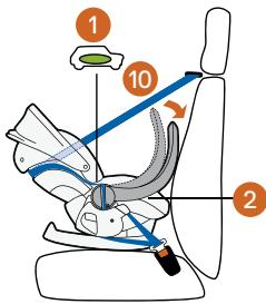 STOKKE IZISLEEP - Installation dans la voiture - 5