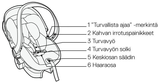 STOKKE IZISLEEP - Tärkeat osat - 1