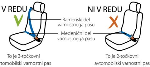 STOKKE IZISLEEP - Namestitev v avto - 1